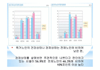 [노인복지] 독거노인의 생활환경 개선을 위한 해결방안 및 대책-7