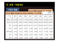 [사회복지] 사회보장과 건강보험제도-10