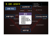 [사회복지] 사회보장과 건강보험제도-12