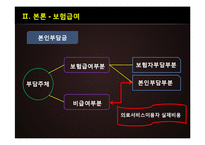 [사회복지] 사회보장과 건강보험제도-16