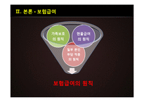 [사회복지] 사회보장과 건강보험제도-18
