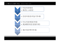 [전쟁사] 한국군의 월남파병과 그 역사성-18