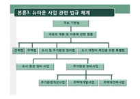 [도시계획] 천호 뉴타운에 적용된 법률 조사-18