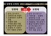 [정치학] 징병제도와 여성-8