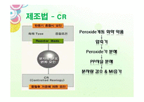 PP(폴리프로필렌)의 특징과 차후 동향-6