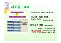 PP(폴리프로필렌)의 특징과 차후 동향-7