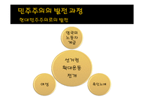 현대사회와 논어-민주주의란 무엇인가-9