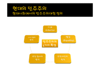 현대사회와 논어-민주주의란 무엇인가-10