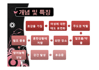 데이트 성폭력 실태와 원인 및 대처방안-5