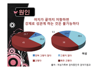 데이트 성폭력 실태와 원인 및 대처방안-8