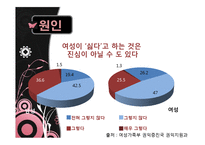 데이트 성폭력 실태와 원인 및 대처방안-9