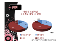 데이트 성폭력 실태와 원인 및 대처방안-10