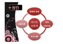 데이트 성폭력 실태와 원인 및 대처방안-11