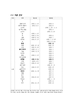 [인문학] 김유정의 생애와 작품의 의의-2
