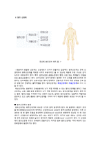 [생명학] 뇌, 신경계 및 관련 질병-8