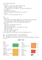 임신과 출산 및 관련 질병-5