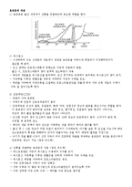 임신과 출산 및 관련 질병-9