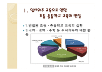 [교육학] 입시위주 교육의 문제점과 해결방안-입학사정관제 중심으로-5