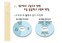 [교육학] 입시위주 교육의 문제점과 해결방안-입학사정관제 중심으로-7