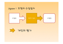 [교육학] 협동학습, 발견학습 및 실험수업, 시범실습-10