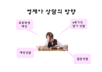 [특수아상담] 영재아의 사회적응 능력 향상을 위한 상담 프로그램-7