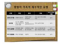 [가족사회학] 맞벌이 가족의 장단점 및 문제점과 해결방안-4