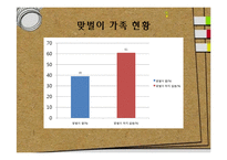 [가족사회학] 맞벌이 가족의 장단점 및 문제점과 해결방안-11