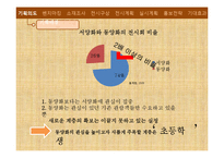 풍속화를 소재로 한 놀이형 교육 전시회 기획-2