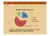 풍속화를 소재로 한 놀이형 교육 전시회 기획-3