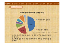 풍속화를 소재로 한 놀이형 교육 전시회 기획-4