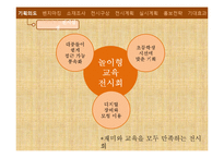 풍속화를 소재로 한 놀이형 교육 전시회 기획-5