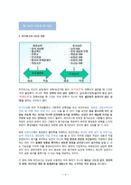 [경영학] 허즈버그 이론과 X, Y이론 사례-8