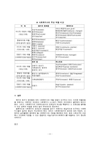사회복지사의 역할-9