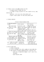 지역사회복지실천 이론-4