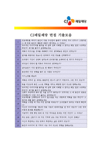 [CJ제일제당 - 생산직] 합격자기소개서,CJ제일제당생산직자기소개서자소서,CJ제일제당생산직자소서자기소개서,CJ제일제당생산직자기소개서샘플,자소서-4