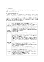 전략적간호관리4B)전략계획무엇인지설명하고 전략계획도입하는이유전략계획의장점00-8