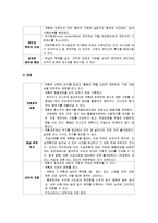 전략적간호관리4B)전략계획무엇인지설명하고 전략계획도입하는이유전략계획의장점00-9