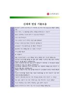 [신세계푸드] 합격자기소개서,신세계푸드자기소개서자소서,신세계푸드자소서자기소개서,신세계푸드자기소개서샘플,신세계푸드자기소개서예문,자기소개서자소서-4