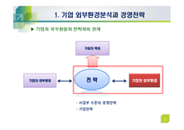 기업전략적 산업분석(Five Forces Model)-3