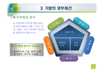 기업전략적 산업분석(Five Forces Model)-7