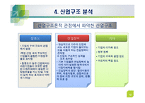 기업전략적 산업분석(Five Forces Model)-11