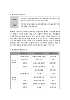 [A+] 마케팅전략기법 분석 - 컬러마케팅 색채마케팅 광고전략 및 성공사례 분석(HWP)-3