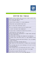 [한국지엠 -(2종모음)] 합격자기소개서,한국지엠자기소개서자소서,한국지엠자소서자기소개서,한국지엠자기소개서샘플,한국지엠자기소개서예문,자기소개서-5