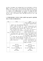 경영전략 사례 신세계 이마트(E-Mart)-2