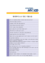 [현대하이스코 - 영업직군] 합격자기소개서,현대하이스코영업직자기소개서자소서,현대하이스코영업직자소서자기소개서,현대하이스코영업직자기소개서-5