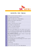 [SK네트웍스 - 해외영업] 합격 자기소개서,SK네트웍스영업자기소개서자소서,SK네트웍스영업자소서자기소개서,SK네트웍스영업자기소개서샘플,SK-5