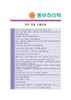 [동부하이텍 - 경영] 합격자기소개서,동부하이텍경영자기소개서자소서,동부하이텍경영자소서자기소개서,동부하이텍경영자기소개서샘플,동부하이텍경영-4
