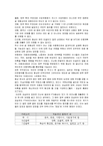 NGO의 의의와 특성 및 문제점과 우리나라와의 관계 총체적 조사분석-3