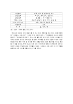 NGO의 의의와 특성 및 문제점과 우리나라와의 관계 총체적 조사분석-4