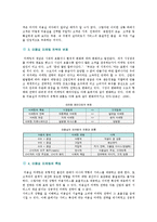 미용실 마케팅의 필요성, 문제점 및 성공전략-3
